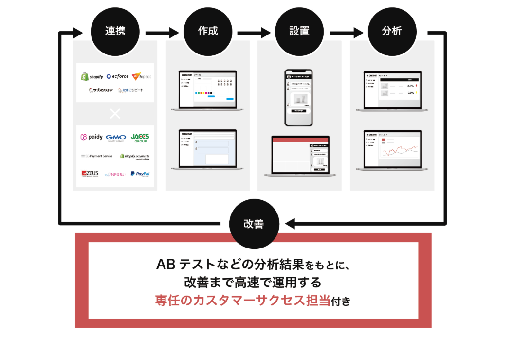 ECチャットボット紹介画像の3枚目